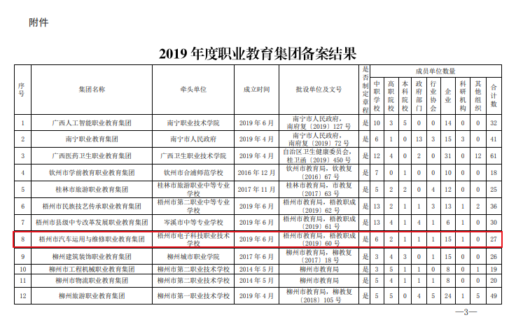 汽车运用与维修教育集团牵头单位文件.png 图片